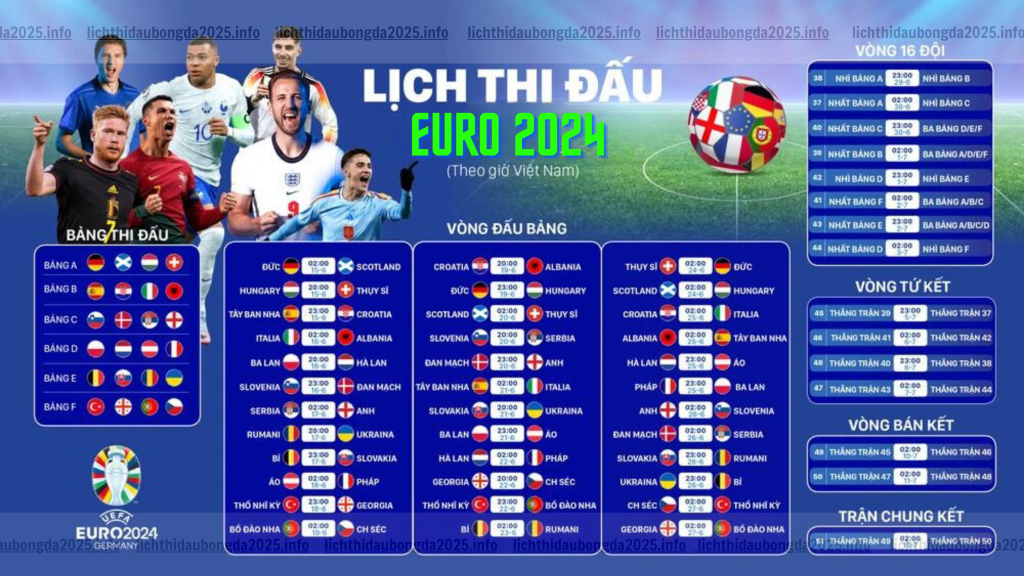 Lịch thi đấu EURO 2024 mới nhất